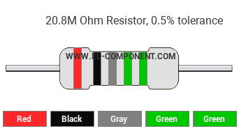 20.8M Ohm Resistor Color Code