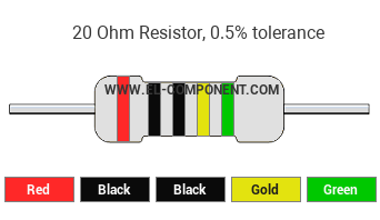 20 Ohm Resistor Color Code