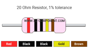 20 Ohm Resistor Color Code