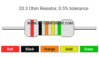 20.3 Ohm Resistor Color Code
