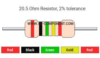 20.5 Ohm Resistor Color Code
