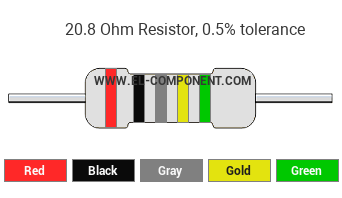 20.8 Ohm Resistor Color Code