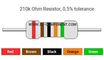 210k Ohm Resistor Color Code