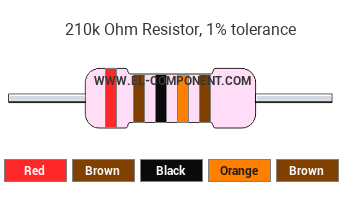 210k Ohm Resistor Color Code