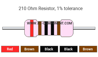 210 Ohm Resistor Color Code