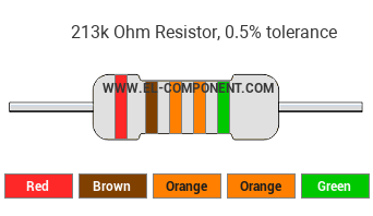213k Ohm Resistor Color Code