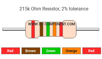 215k Ohm Resistor Color Code