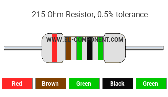 215 Ohm Resistor Color Code