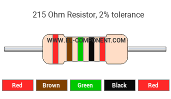 215 Ohm Resistor Color Code