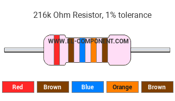 216k Ohm Resistor Color Code