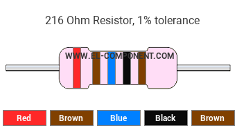 216 Ohm Resistor Color Code