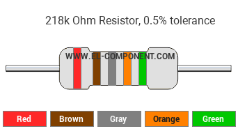 218k Ohm Resistor Color Code