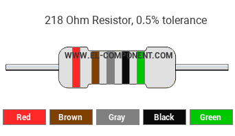 218 Ohm Resistor Color Code