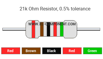 21k Ohm Resistor Color Code