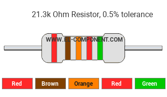 21.3k Ohm Resistor Color Code