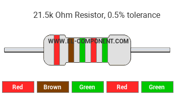 21.5k Ohm Resistor Color Code