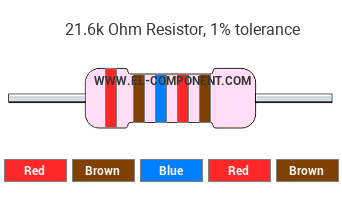 21.6k Ohm Resistor Color Code