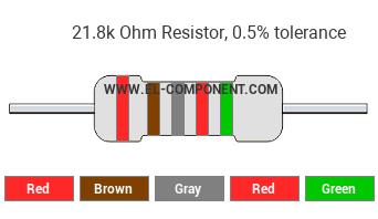 21.8k Ohm Resistor Color Code