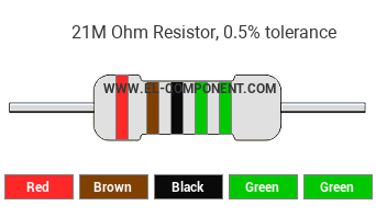 21M Ohm Resistor Color Code