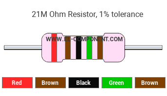 21M Ohm Resistor Color Code