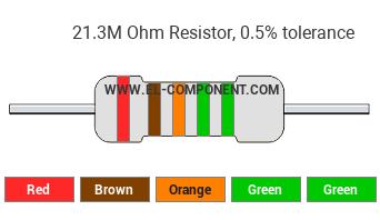 21.3M Ohm Resistor Color Code