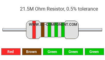 21.5M Ohm Resistor Color Code