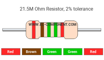21.5M Ohm Resistor Color Code