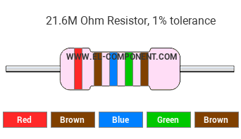 21.6M Ohm Resistor Color Code