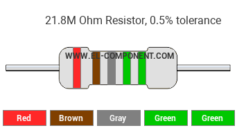 21.8M Ohm Resistor Color Code