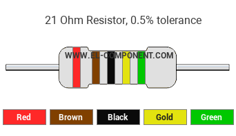 21 Ohm Resistor Color Code