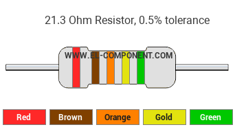 21.3 Ohm Resistor Color Code