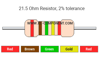 21.5 Ohm Resistor Color Code