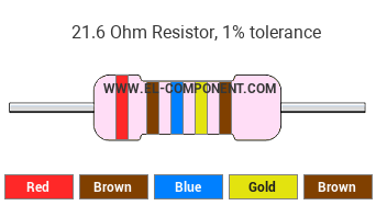 21.6 Ohm Resistor Color Code