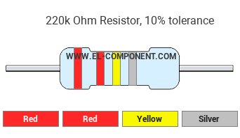 220k Ohm Resistor Color Code