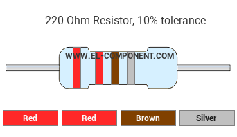 220 Ohm Resistor Color Code
