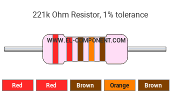 221k Ohm Resistor Color Code