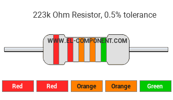 223k Ohm Resistor Color Code