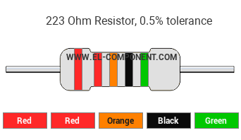 223 Ohm Resistor Color Code