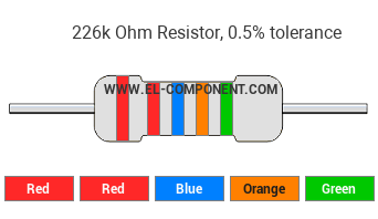 226k Ohm Resistor Color Code