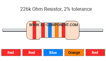 226k Ohm Resistor Color Code