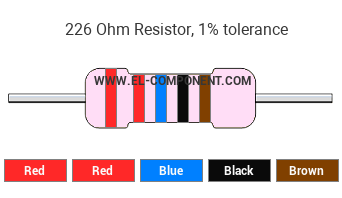 226 Ohm Resistor Color Code