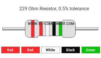 229 Ohm Resistor Color Code