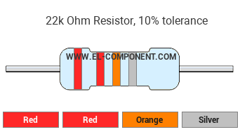 22k Ohm Resistor Color Code