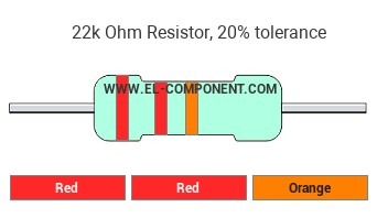 22k Ohm Resistor Color Code