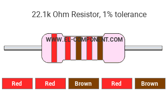 22.1k Ohm Resistor Color Code