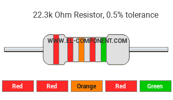22.3k Ohm Resistor Color Code