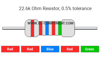 22.6k Ohm Resistor Color Code
