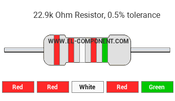 22.9k Ohm Resistor Color Code