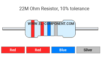 22M Ohm Resistor Color Code