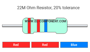 22M Ohm Resistor Color Code